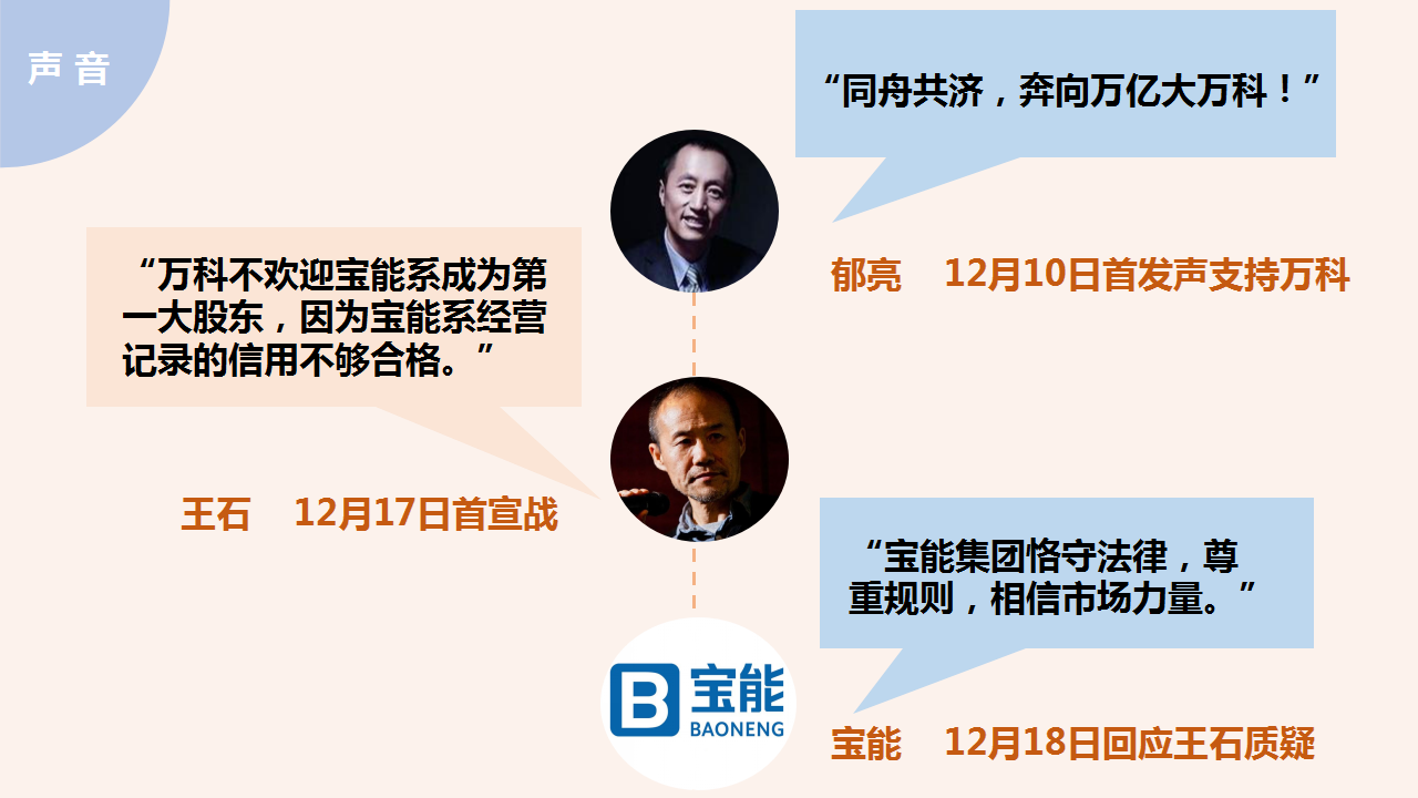 万科股权之争太复杂一张图看懂来龙去脉