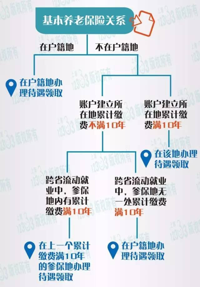 14省市退休金大排行3 14省市退休金大排行3