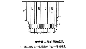 导流底孔