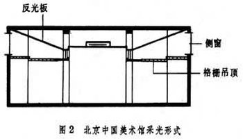 在窗下设置格栅吊顶,利用窗口侧旁的倾斜反光板将天然光反射到窗