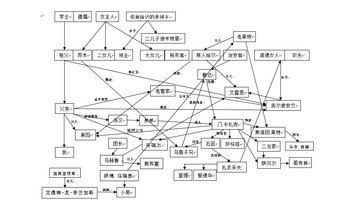 人物关系图