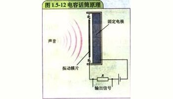 (图)电容话筒原理