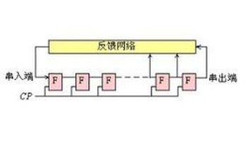 环形计数器
