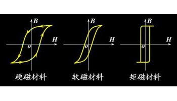 顺磁质的Ⅹ为正,抗磁质的Ⅹ为负.如果媒质是各向异性的,则Ⅹ为一张量.