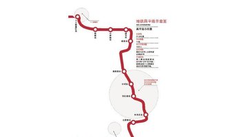 北京地铁昌平线