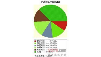 占有率什么意思_什么是市场占有率