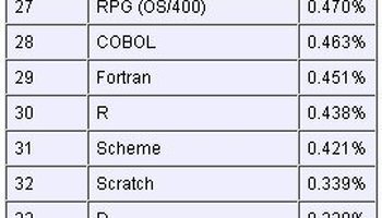 2007慈善榜_2007编程语言排行榜_日本公信榜2007