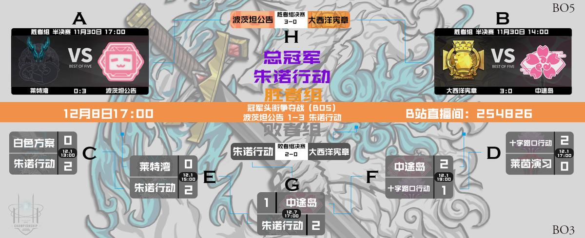 最终对阵图.png