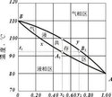 气液平衡