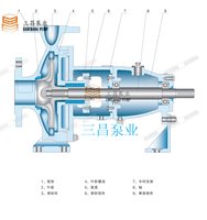 IS型单级单吸离心泵结构图