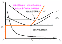 规模报酬