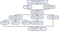 文控管理