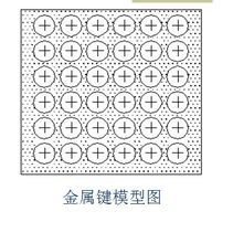 金属键模型图