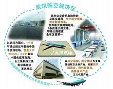 临空经济区