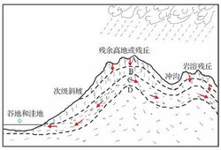 地层超覆油气藏勘探失利原因及解决方法——以太平油田和陈家庄油田为