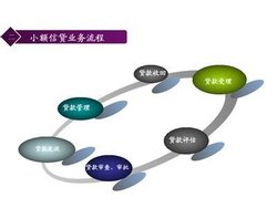 小额贷款公司风险控制办法