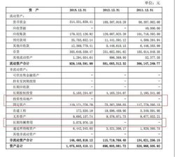资产=负债+所有者权益是_资产=负债 所有者权益_合并资产负债表 样板