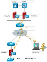 移动CRM虚拟专网_360百科