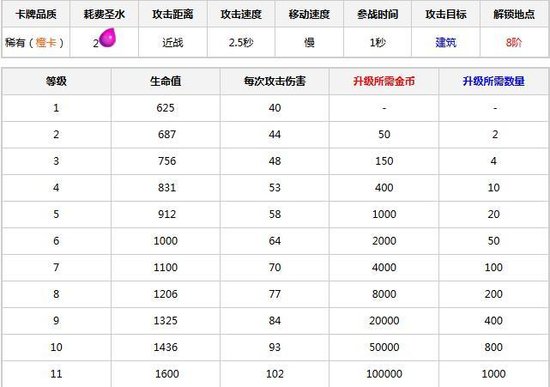 【卡牌库】 解析:戈仑冰人2.jpg
