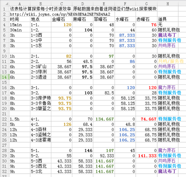 探索效率.png