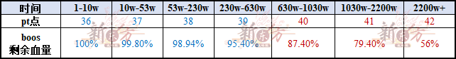 白松露副本暴饮图3.png