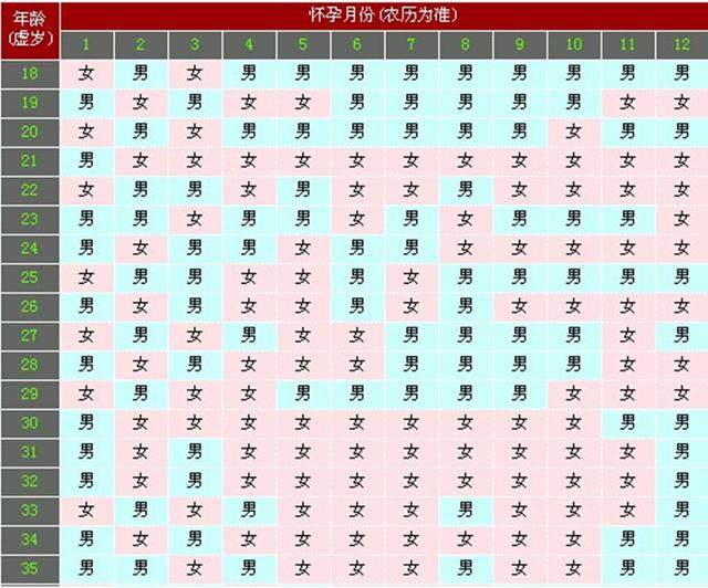 怀孕测男女的几种很准的方法,快看看你怀的是