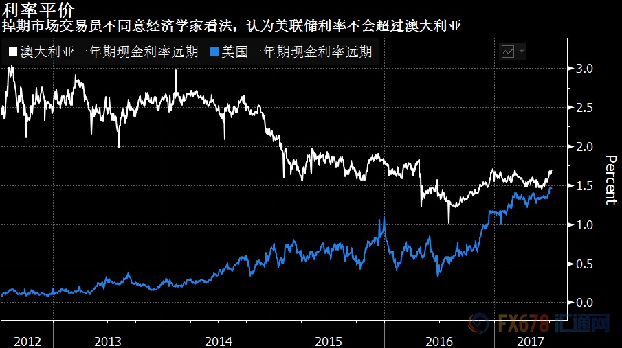 美储联会议纪要_马航失踪澳洲发现疑似失联飞机残骸 新闻发布会视频_澳洲联储