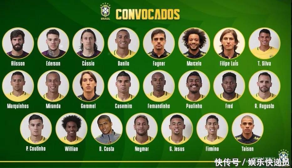 2018世界杯八大夺冠热门,阵容哪队最强?