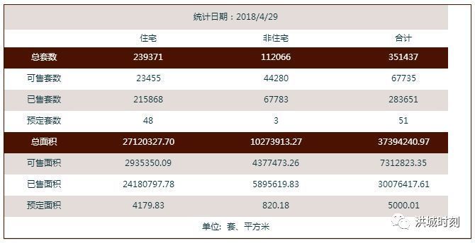 九龙湖、朝阳、儒乐湖、瑶湖一大波限价限售房来了!用不用抢?