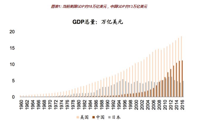 日美贸易摩擦对中美贸易战的启示