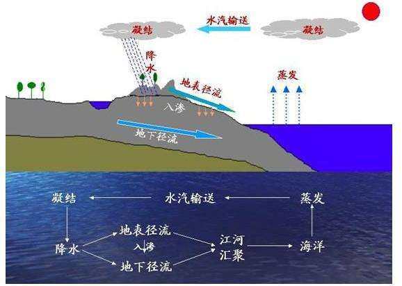 原来北方的夏天比南方的热是因为这个