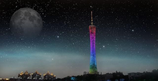 一季度上海、河北、广东、江苏、山东、浙江等