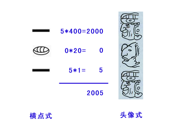 玛雅数字2005怎么写