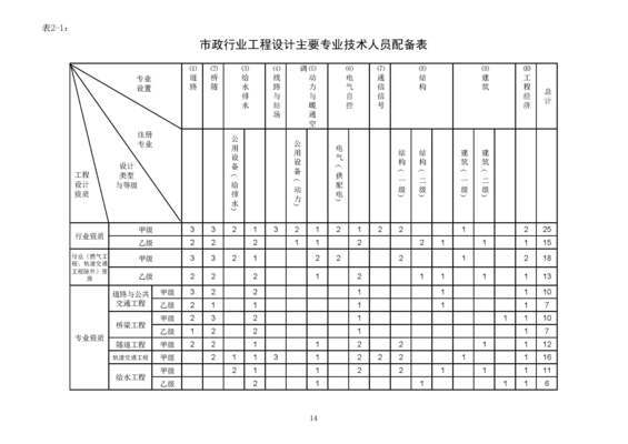 甲级资质设计公司的选择标准（建筑设计甲级资质申请） 装饰幕墙设计 第5张