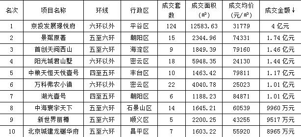 阳春三月楼市回暖迹象显现 新房成交环比大涨75