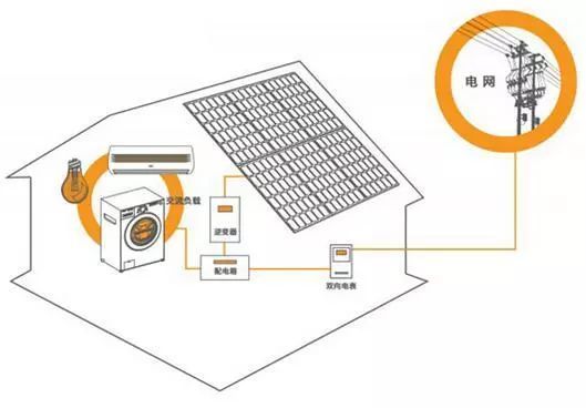 屋顶光伏支架如何固定(屋顶光伏支架安装要点) 建筑施工图施工 第1张 屋顶光伏支架如何固定(屋顶光伏支架安装要点) 建筑施工图施工 第1张