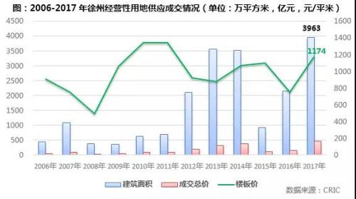 长三角热点三线城市楼市发展趋势研判