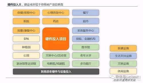 中国养老地产研究报告:企业争夺战略制高点，平台化成趋势