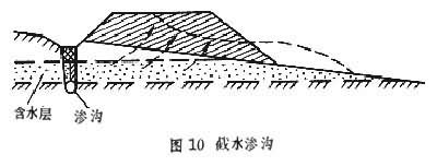 关于路基横向排水管施工注意事项的通知