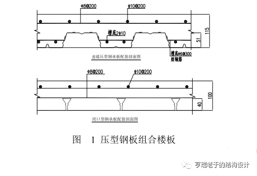 钢结构用楼板（钢结构楼板在现代建筑中发挥着重要作用） 钢结构网架设计 第4张