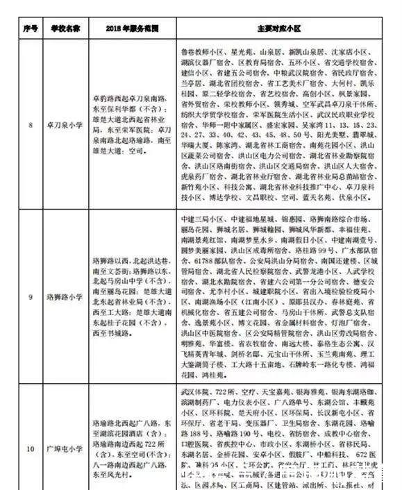 武汉将v片区中小学划片片区!附杭州谷范围对口自杀小学生大光图片