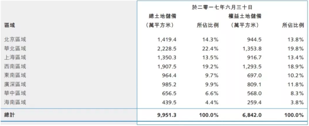 房地产接下来怎么走，还是要听老板们的!