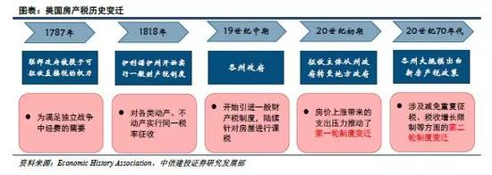 美国如何征收房产税? 地方政府以需定收