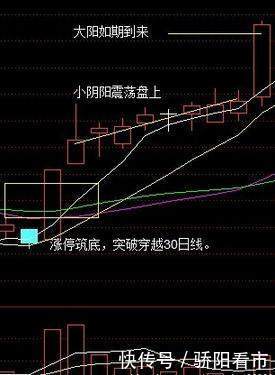 选股技术讲解——牛市大阳技术