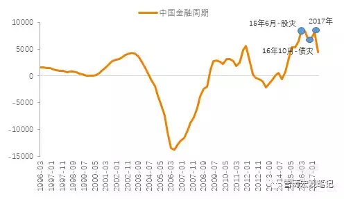 中国已过\＂雷曼时刻\＂，资本市场的下一步不会平淡