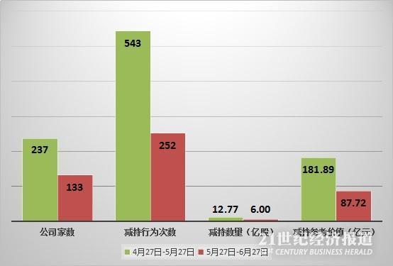 2017年上半年上市公司减持榜:-附减持公司及减持个人 - 夫~君 - 亢龙有悔 2017年上半年上市公司减持榜:-附减持公司及减持个人 - 夫~君 - 亢龙有悔