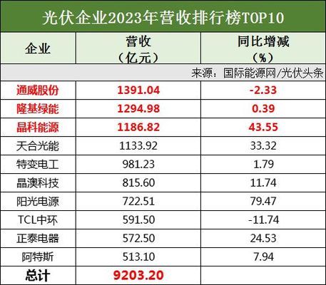 北京光伏安装公司有哪些 建筑效果图设计 第1张 北京光伏安装公司有哪些 建筑效果图设计 第1张