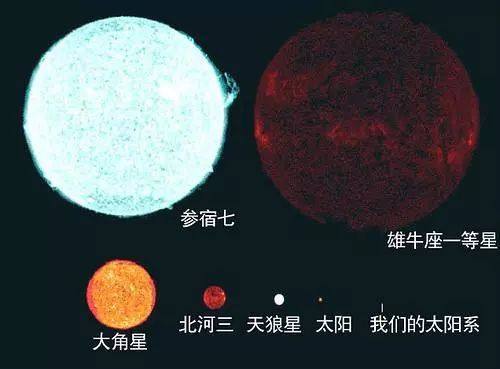 满天的星斗为什么能漂浮于宇宙之中？