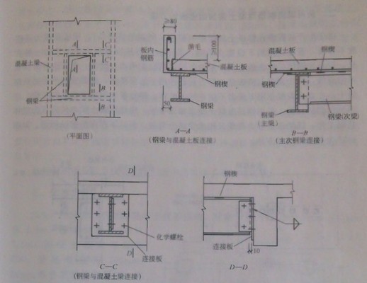 地基加固注浆多少一米(关于钢梁加固楼板的相关图片)