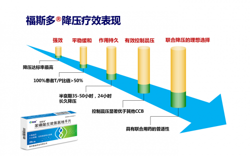 高血压日话健康，中西药结合帮大忙